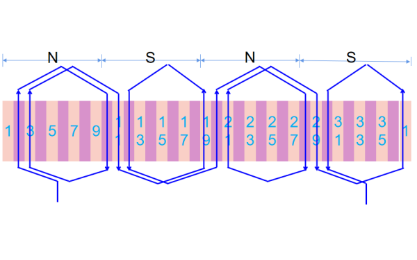 發(fā)電機單層交叉式繞組A相展開(kāi)圖.png