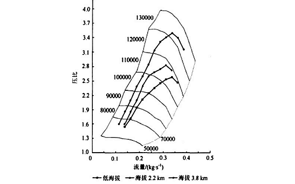 增壓器與2#柴油發(fā)電機聯(lián)合運行曲線(xiàn)圖.png