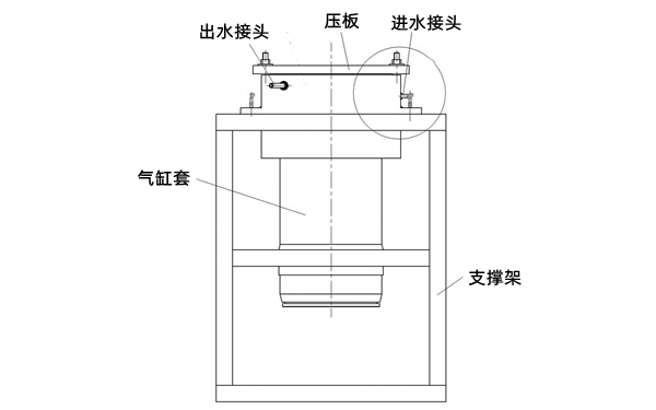 缸套水壓試驗示意圖-柴油發(fā)電機組.png