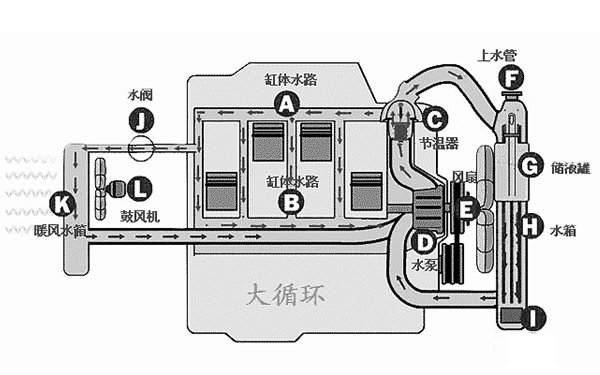 冷卻系統大循環(huán)路線(xiàn)圖-柴油發(fā)電機組.png