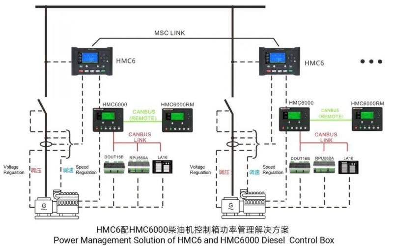 多臺柴油發(fā)電機組功率管理方案圖示.png