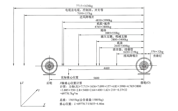 車(chē)載柴油發(fā)電站X軸重心位置計算.png