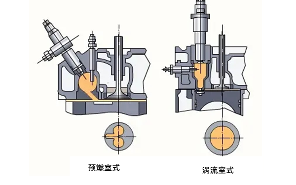 分隔式燃燒室類(lèi)別-柴油發(fā)電機組.png