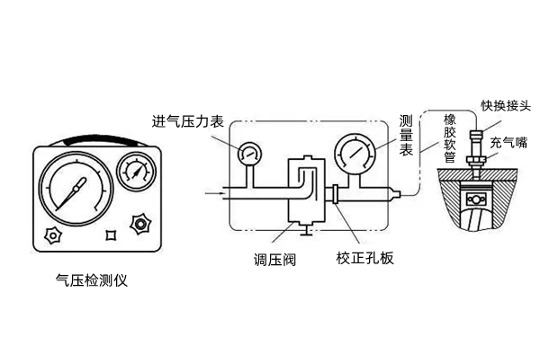 汽缸漏氣量測量流程圖-康明斯柴油發(fā)電機組.png