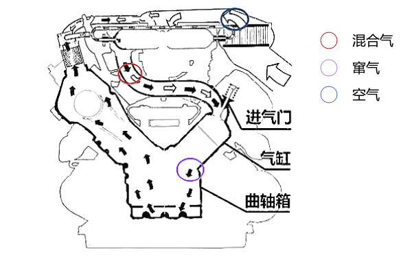 發(fā)動(dòng)機竄氣路線(xiàn)示意圖.png