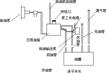 柴油發(fā)電機組供油系統結構圖.png