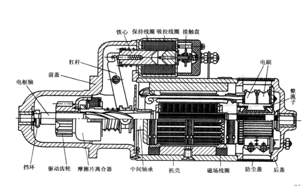 電起動(dòng)機結構圖-柴油發(fā)電機組.png