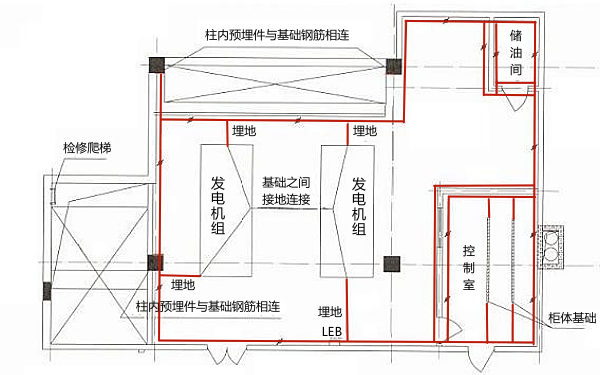 柴油發(fā)電機房接地示意圖.png