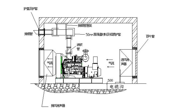 電纜溝敷設立面圖-柴油發(fā)電機組.png