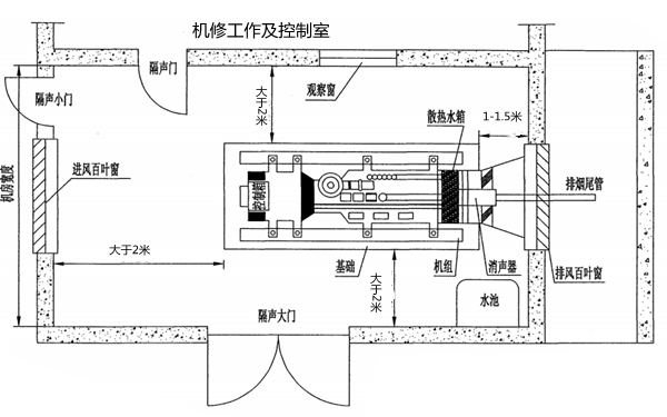 柴發(fā)機房布置圖-柴油發(fā)電機組.png