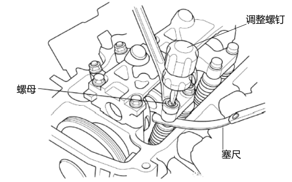 松開(kāi)氣門(mén)鎖緊螺母并轉動(dòng)調整螺釘.png