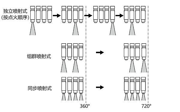 柴油機燃油噴射類(lèi)型示意圖.png