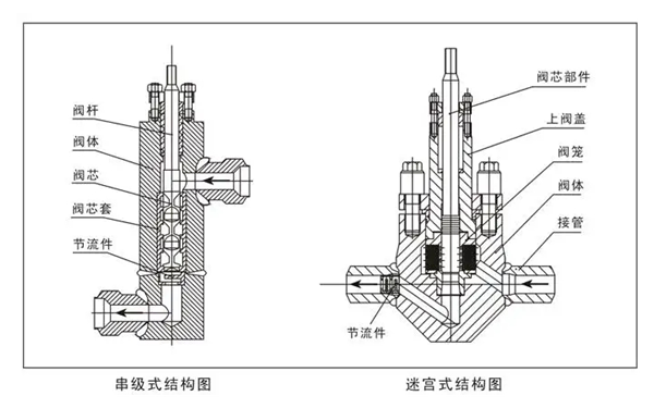 STC閥分類(lèi)結構圖-柴油發(fā)電機組.png