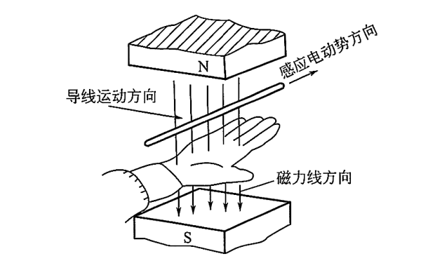 發(fā)電機右手定則.png