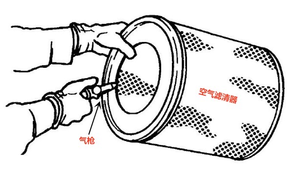 空氣濾清器清潔灰塵示意圖.jpg