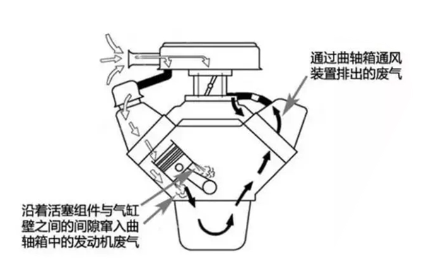 廢氣排出路線(xiàn)圖-柴油發(fā)電機組.png