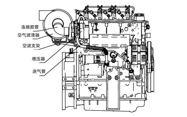 空氣濾清器的位置-康明斯柴油發(fā)電機組.png