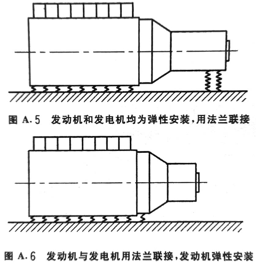 往復式內燃機驅動(dòng)的交流發(fā)電機組 第9部分：機械振動(dòng)的測量和評價(jià)-6.jpg