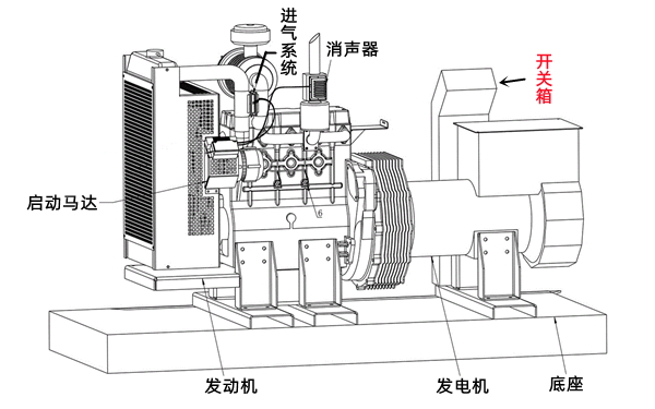 柴油發(fā)電機組構成示意圖.png