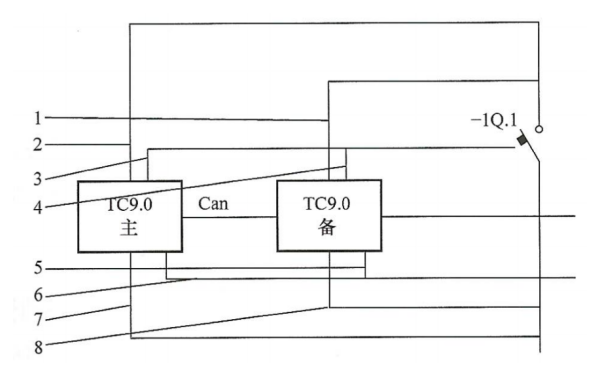 兩臺發(fā)電機組冗余控制系統接線(xiàn)圖.png