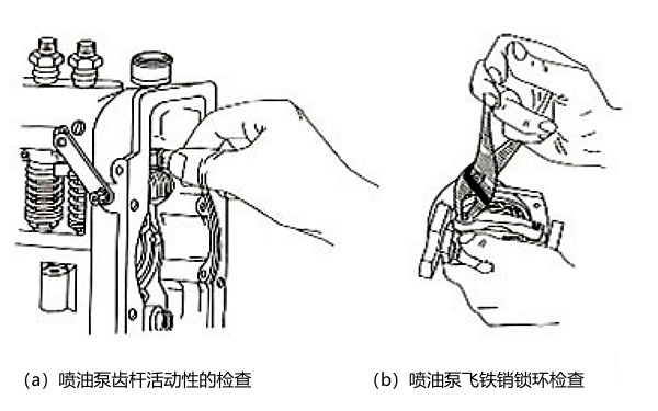 柴油機噴油泵調速器性能質(zhì)量檢查.png