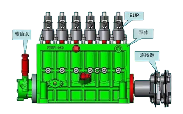 電控單體泵結構組成圖-柴油發(fā)電機組.png