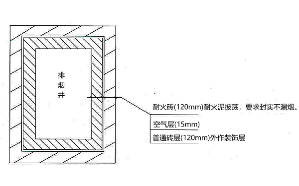 柴油發(fā)電機房專(zhuān)業(yè)煙井設計圖.png