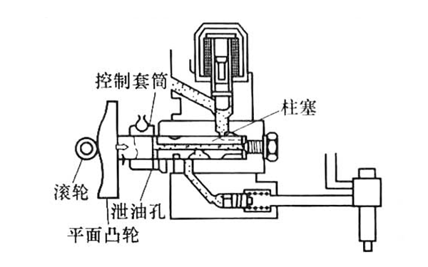 噴油泵供油結束圖-柴油發(fā)電機組.png