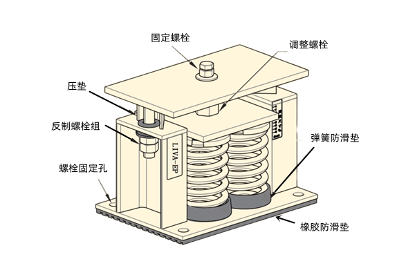 柴發(fā)機組彈簧型避震器結構圖.png